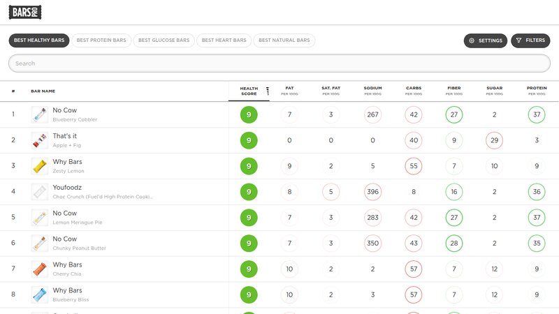 Energy and Protein Bar Ranking preview