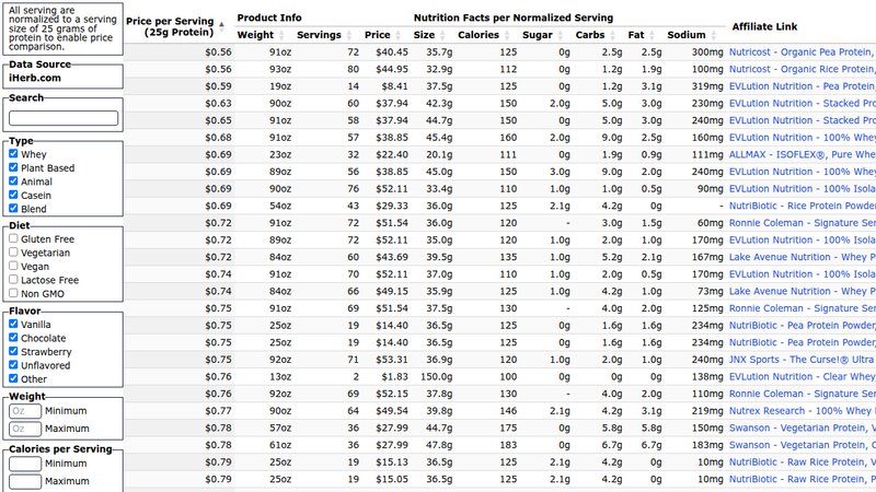 Nutrition Prices preview